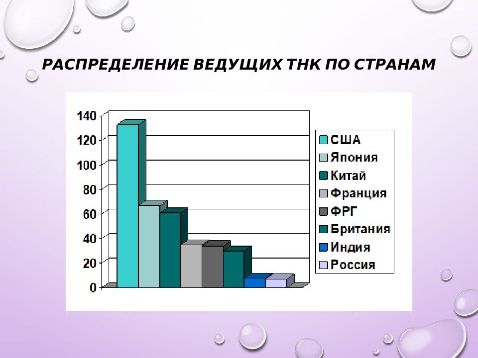 Экономика 12