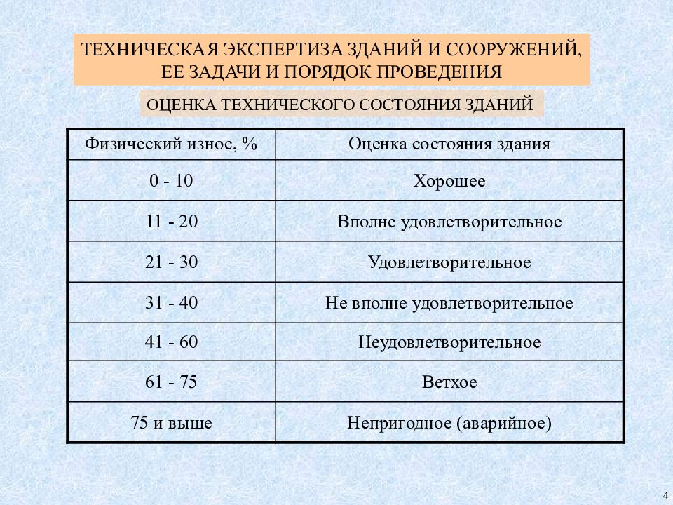 Мониторинг технического состояния зданий и сооружений презентация