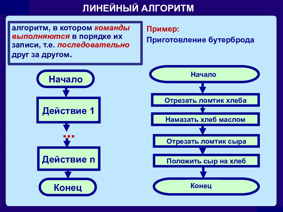 Тема схемы по информатике 6 класс