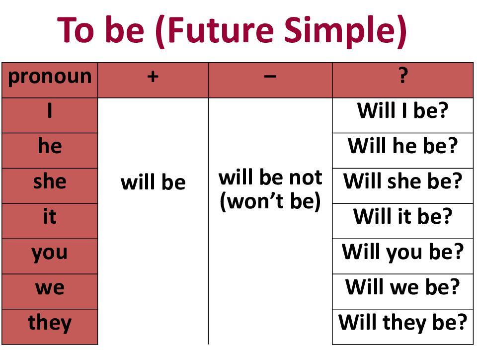 Глагол to be в Future simple правило. To be Future simple таблица. Глагол to be в Future simple таблица. Глагол to be в Фьюче Симпл. Be в present simple в английском