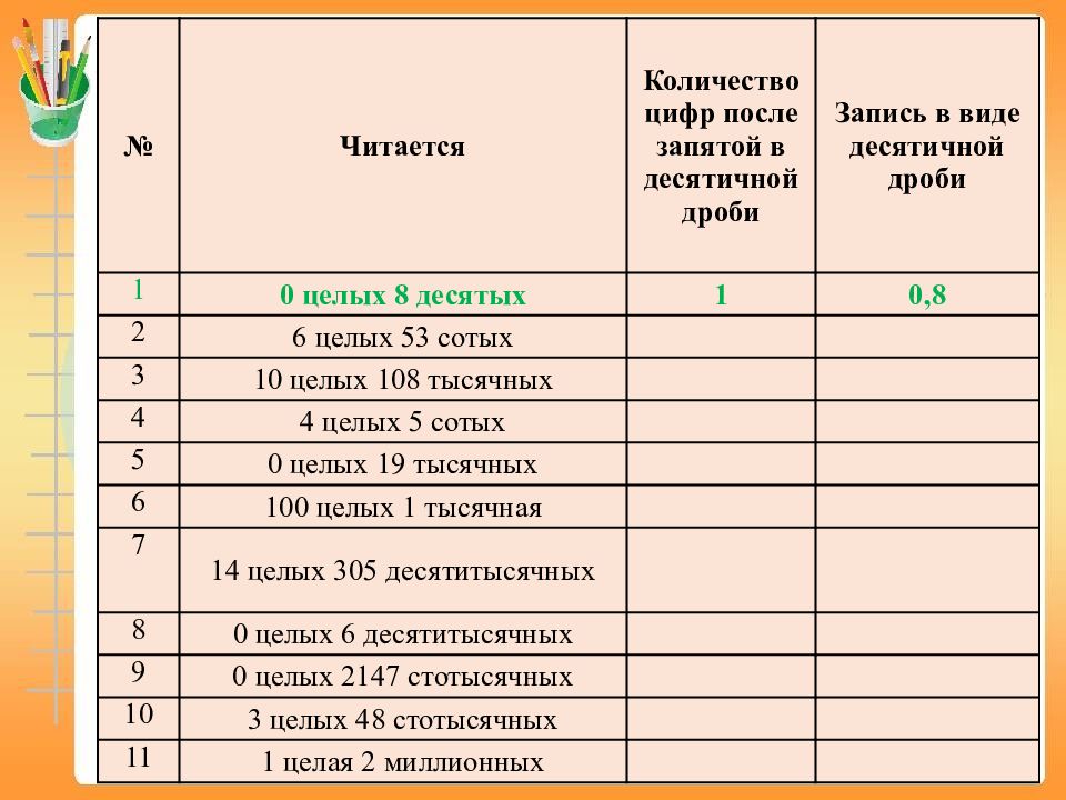 0 8 десятых. Как читаются цифры с запятыми. Цифры после запятой. Количество цифр после запятой. Как правильно читать цифры после запятой.