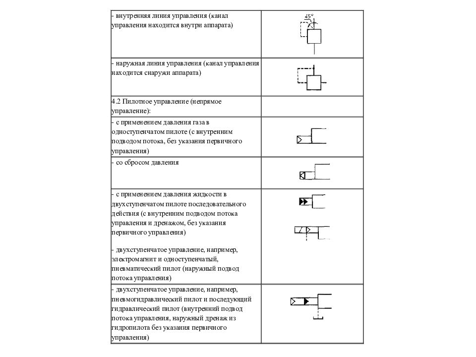Гидро - и пневмопривод металлургических машин Гидро - и пневмопривод металлургических машин