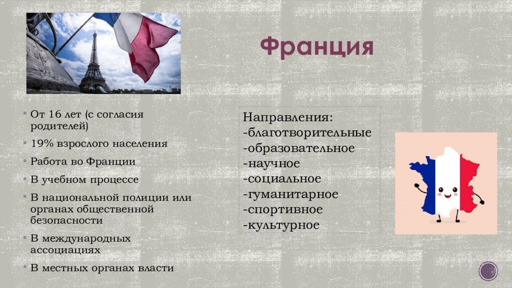 Какая особенность волонтерства во франции. Политическое волонтерство презентация. Спортивное волонтерство презентация.