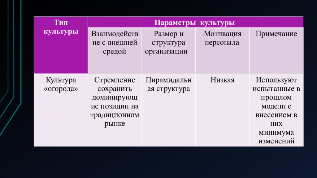 Типы культурных изменений. Типология корпоративных культур м бурке. Типология культуры м. бурке. Типология бурке организационная культура. Тип организационной культуры по м.бурке.