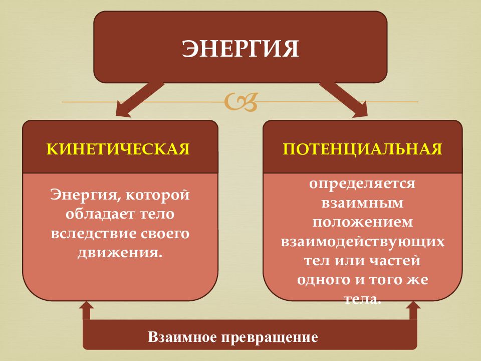 Кинетическая и потенциальная энергия презентация