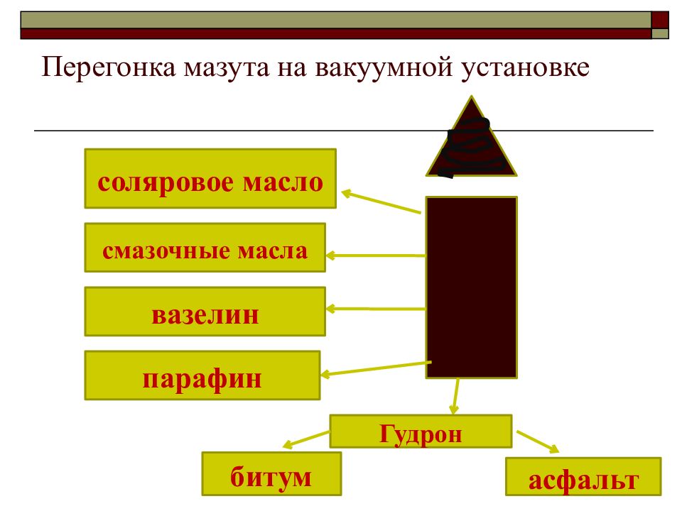 Схема вакуумной перегонки мазута