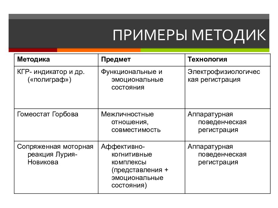 Пример методики документа. Методики психодиагностики межличностных отношений. психодиагностика.