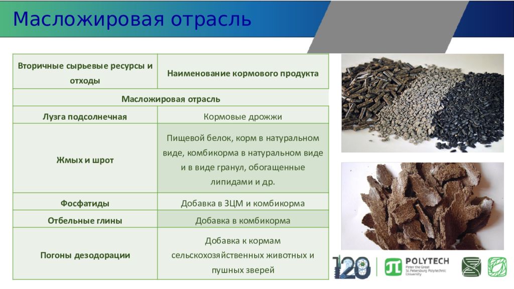 Вторичное сырье ответ. «Вторичные ресурсы» и «вторичное сырье».. Вторичные сырьевые ресурсы пищевой промышленности. Классификация вторичного сырья. Отходы неметаллические, вторичное сырье.