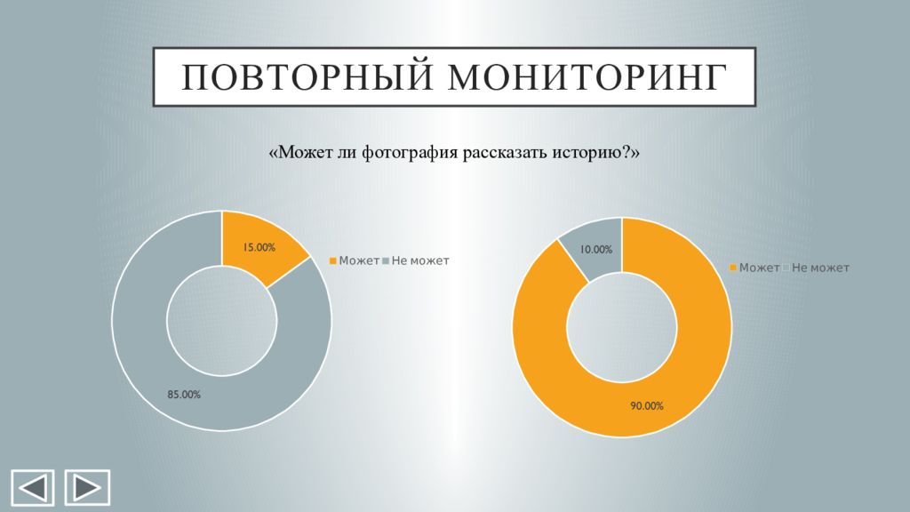 Исследовательско творческий проект это