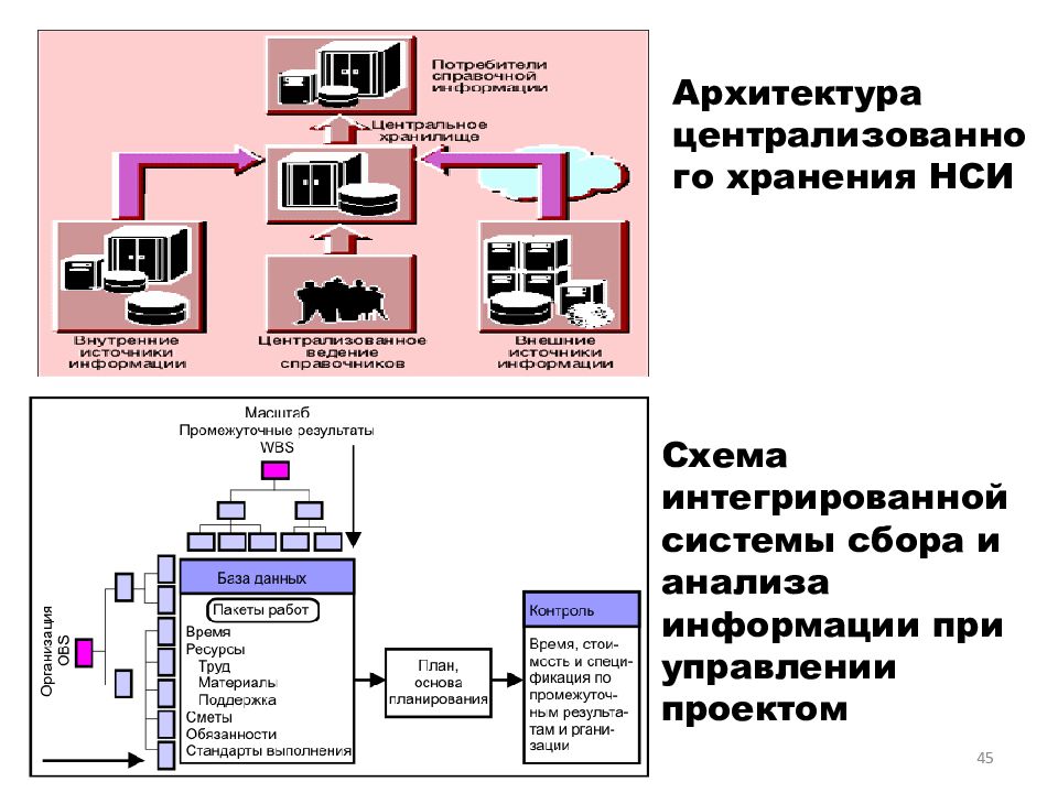 Обзор программных средств для управления проектами