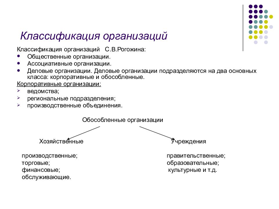 Социальное предприятие презентация