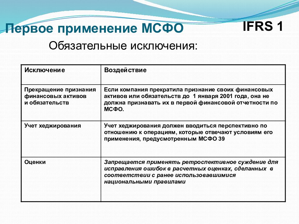 Переход предприятия к составлению отчетности по мсфо является ли проектом