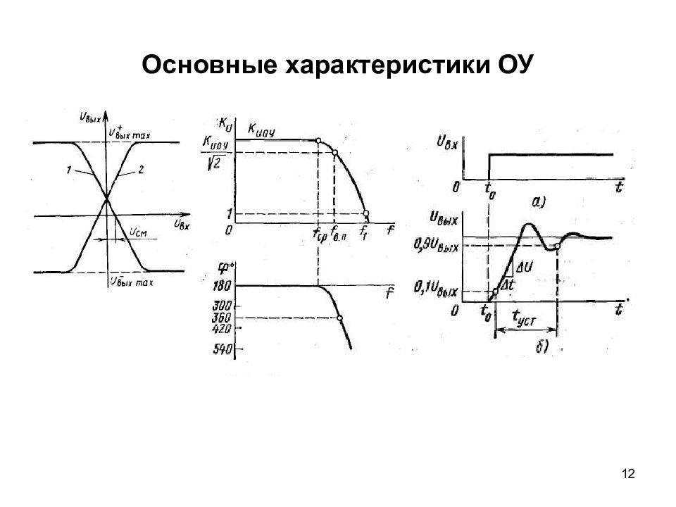 Характеристики усилителя. Характеристики ОУ. Параметры операционного усилителя. Параметры источников вторичного электропитания. Переключательная характеристика ОУ.