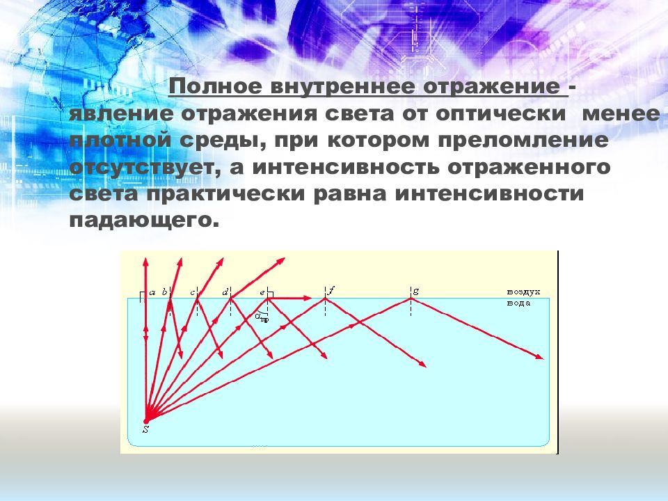 Преломление света презентация