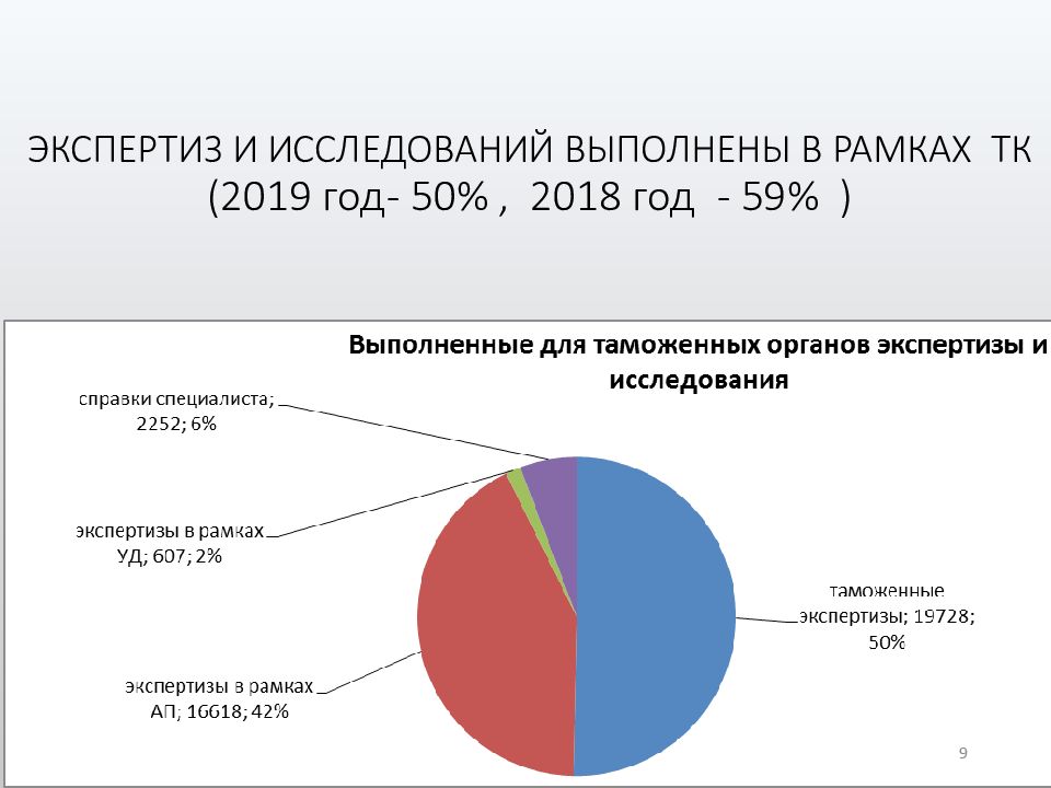 Исследование выполнено