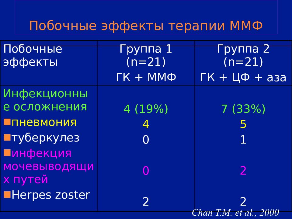 Волчаночный нефрит презентация