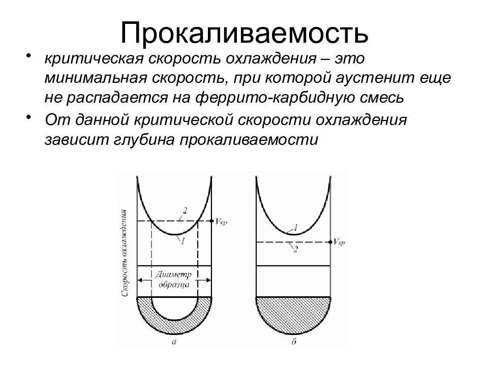 Закаливаемость это. Критическая скорость охлаждения (закалки). Прокаливаемость сталей. Критическая скорость закалки и прокаливаемость стали. От чего зависит прокаливаемость стали.