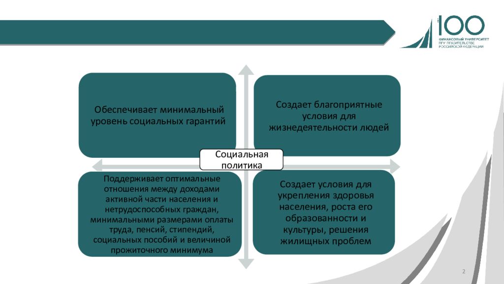 Перспективы политики. Проблематика социальной политики. Проблемы социального государства. Основные проблемы социальной политики. Трудности реализации социальной политики.