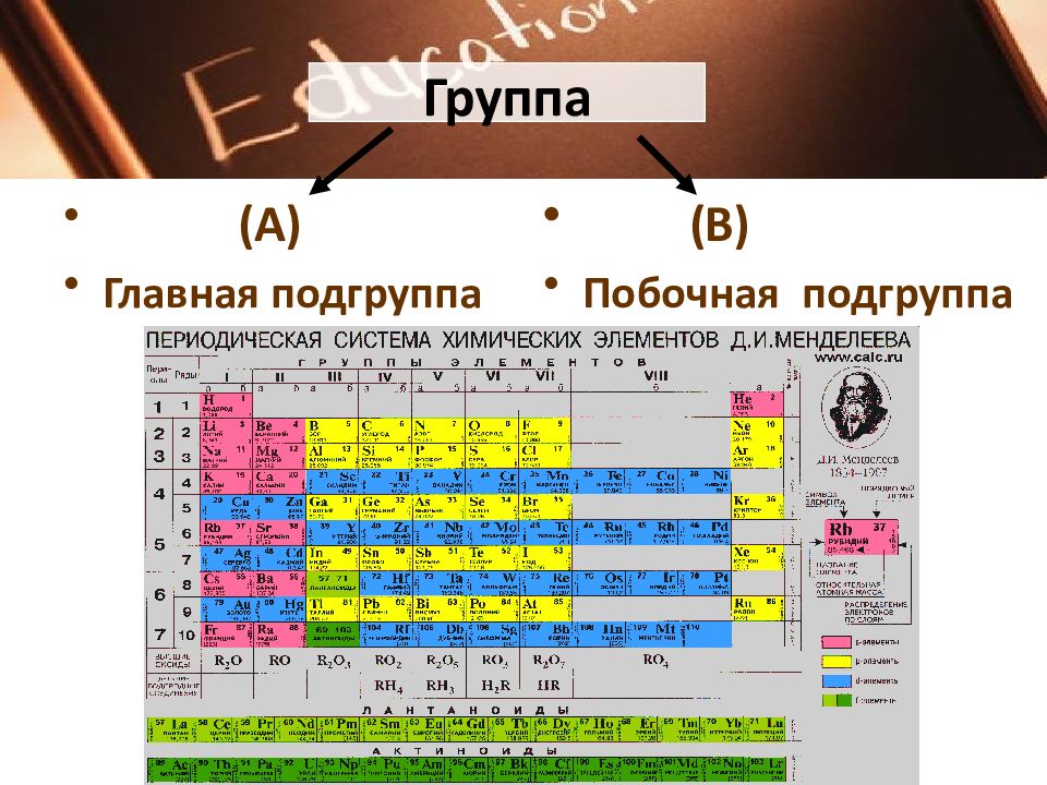 На рисунке изображен фрагмент периодической системы химических элементов менделеева изотоп