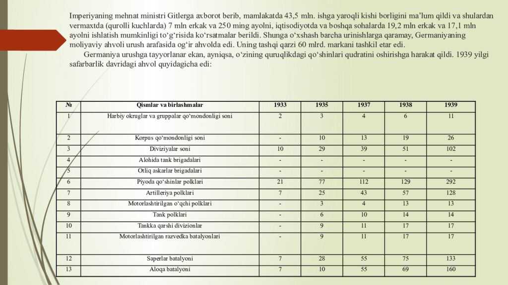 Imperiyaning mehnat ministri Gitlerga axborot berib, mamlakatda 43,5 mln. ishga yaroqli kishi borligini ma’lum qildi va shulardan vermaxtda (qurolli kuchlarda)