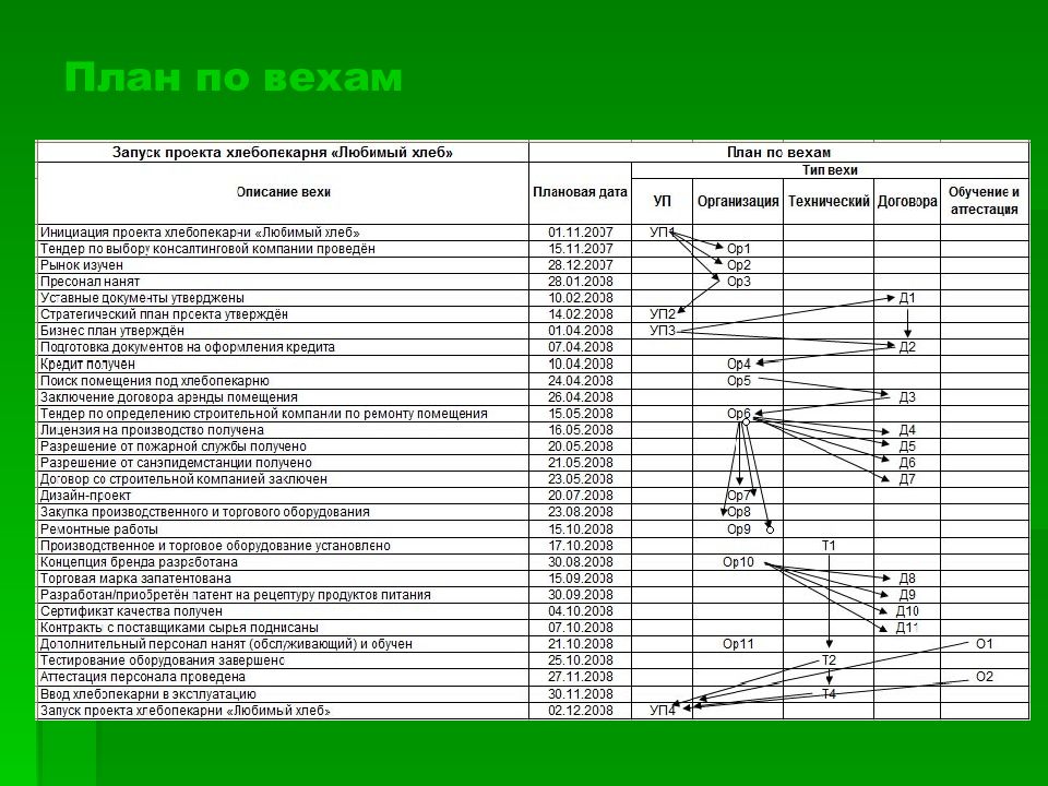 Создание проекта пример