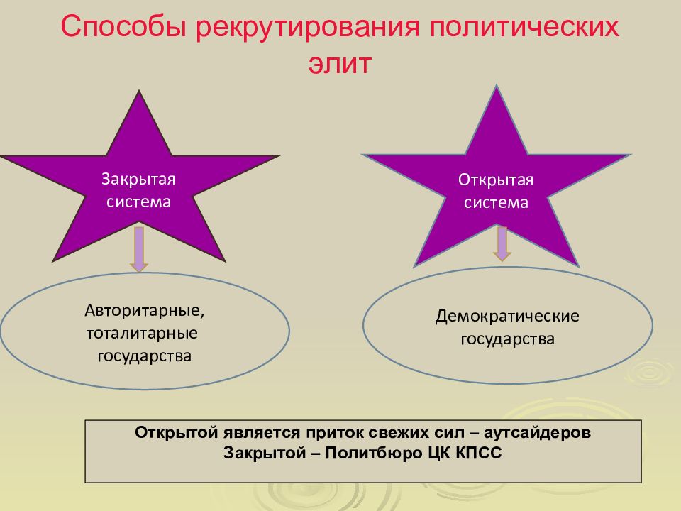 Государство в политической системе презентация 11 класс профильный уровень