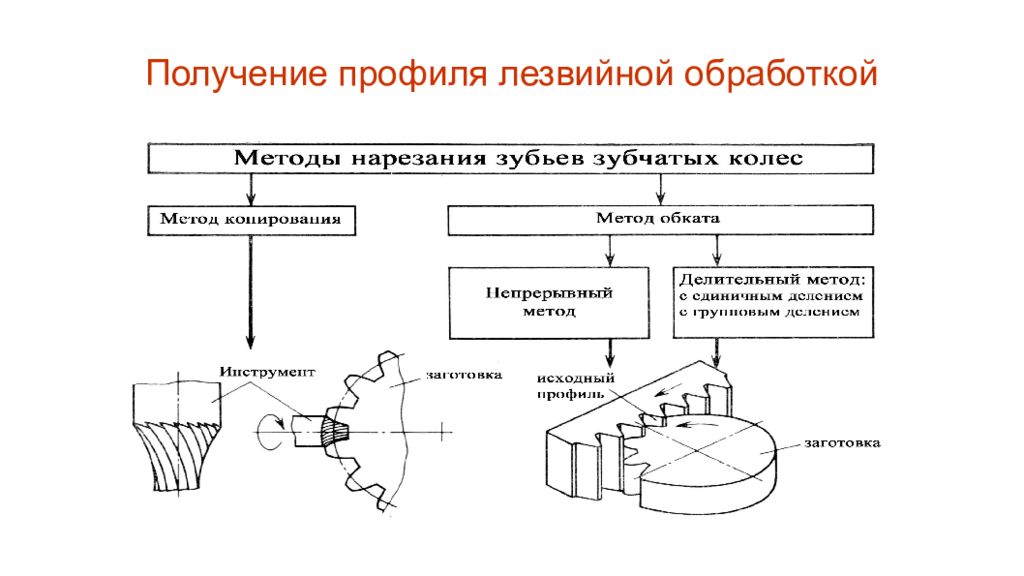 Получение профилей. Сухой метод в копировании плёночной фтографии.