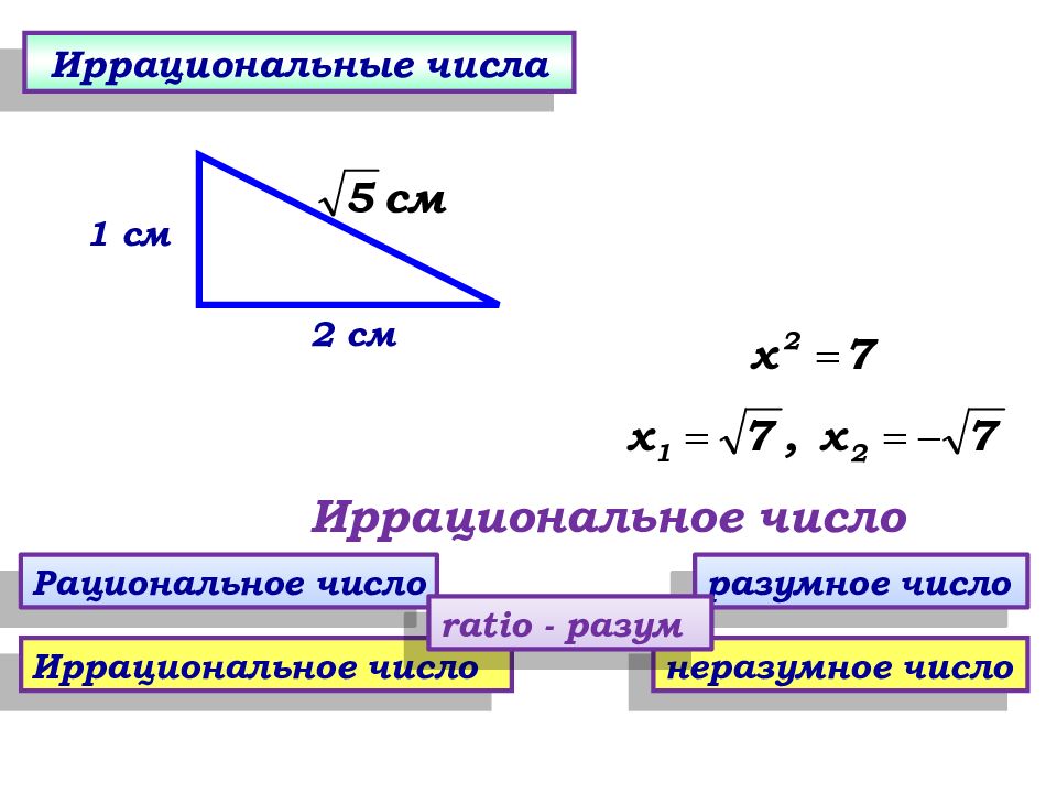 Иррациональные числа. Алгебра 8 класс