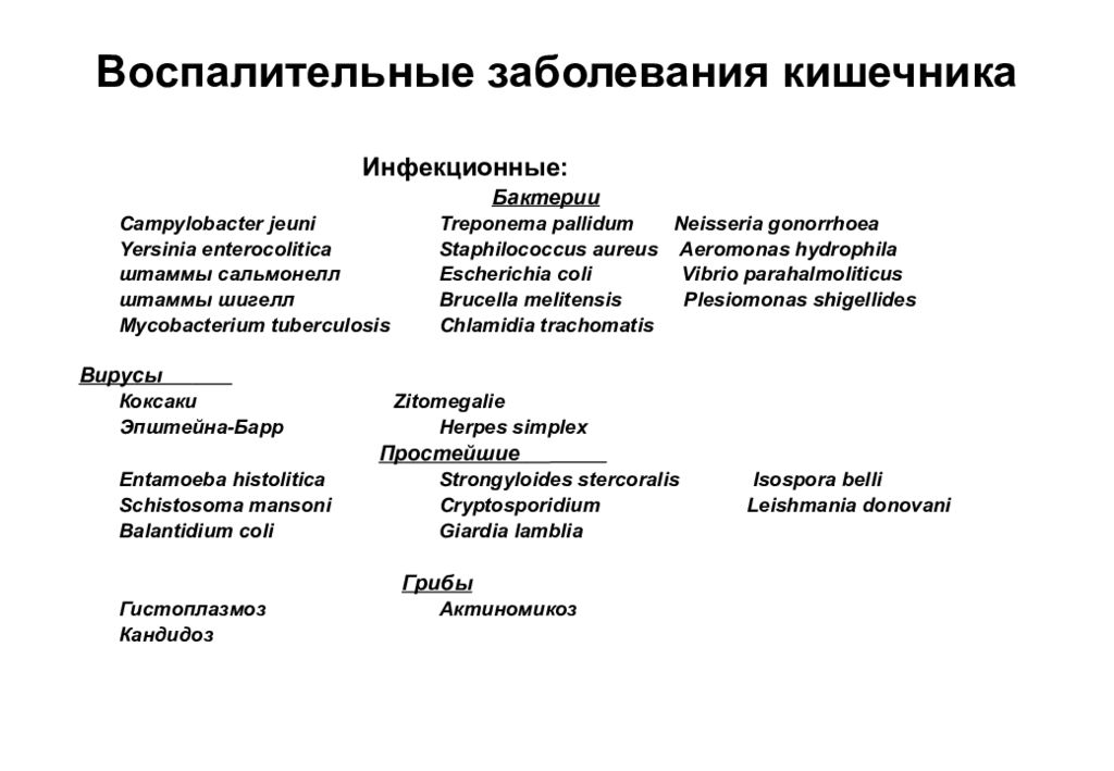 Схема болезни кишечника