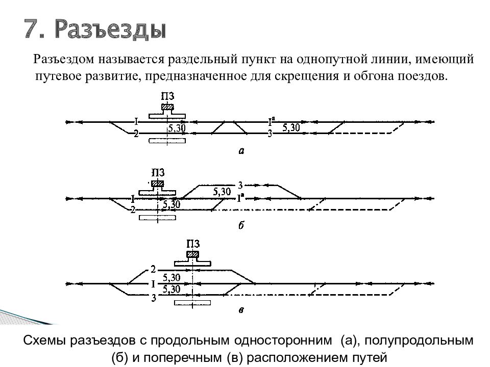 Раздельные пункты