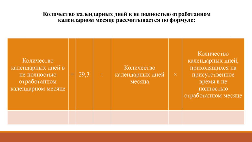 Как рассчитать календарные отработанные дни. Количество календарных дней отработанных в месяце. 4 Месяца сколько календарных дней.