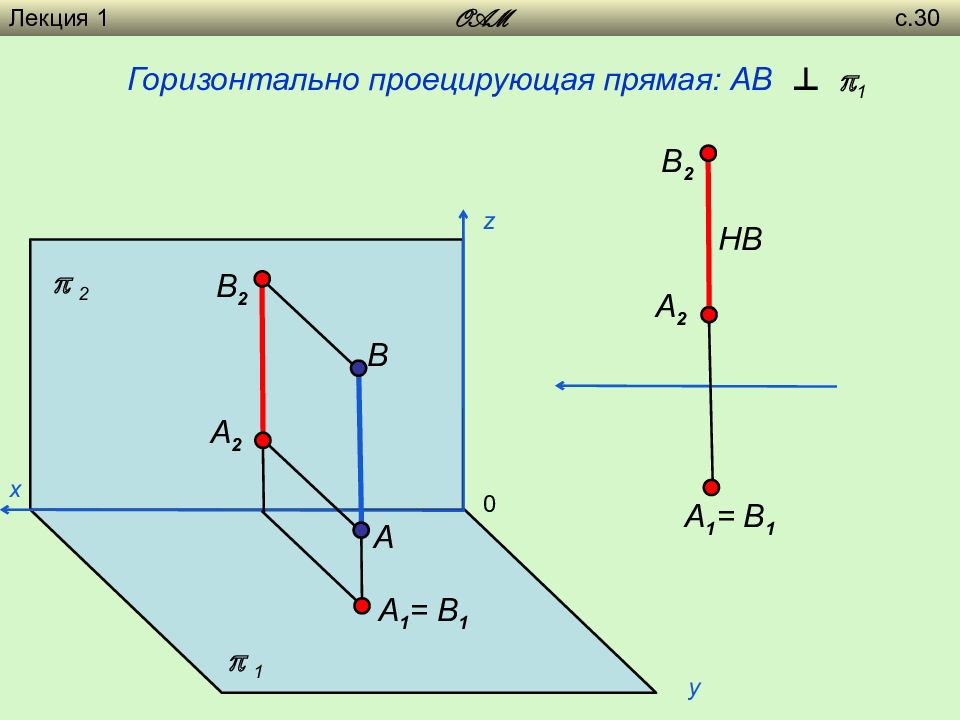 Горизонтальная прямая. Горизонтально-проецирующей прямой. Чертеж горизонтально проецирующей прямой. Горизонтально проецирующая прямая. Горизонтальная прямая уровня.