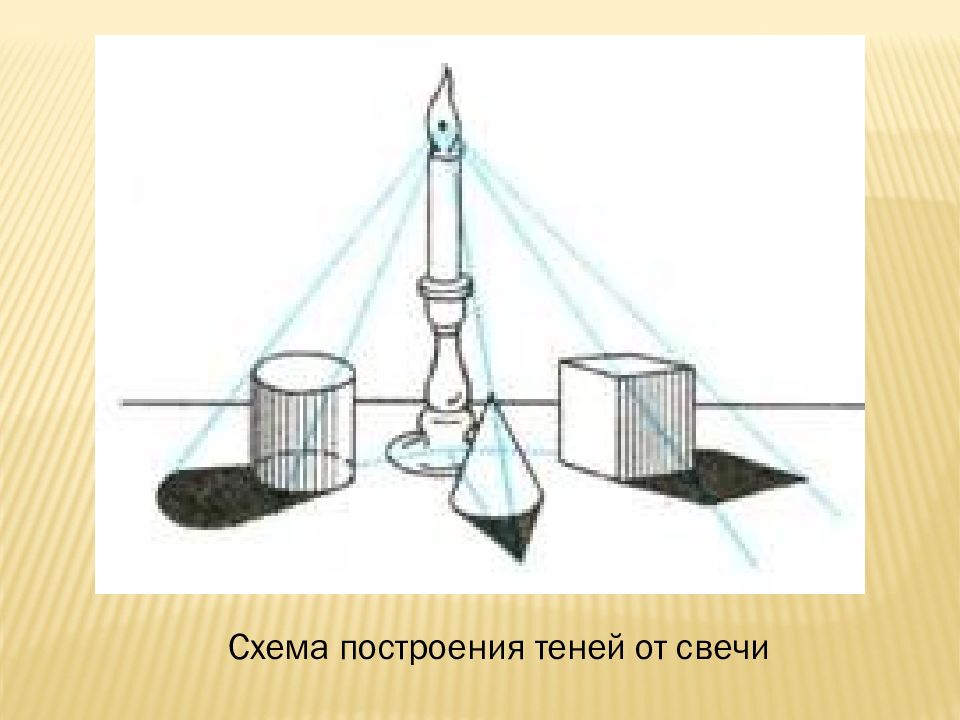 Определите какой источник света использовался для теней изображенных на рисунках