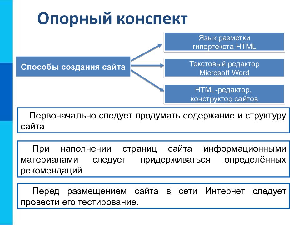 Технология создания сайтов проект