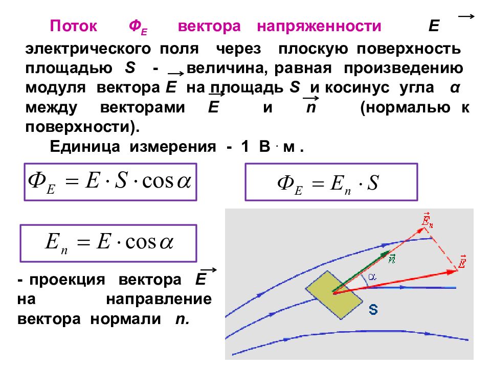 Векторы электрических направлений. Поток напряженности электрического поля формула. Поток электрического поля формула. Поток вектора напряженности однородного электрического поля формула. Поток вектора напряженности формула.