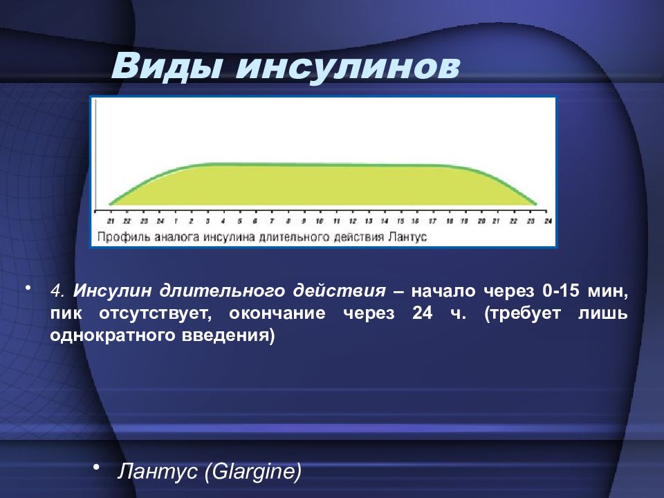 Длинный инсулин на ночь. Инсулин презентация. Инсулин двухфазный. Виды инсулинотерапии. Инсулин длительного действия.