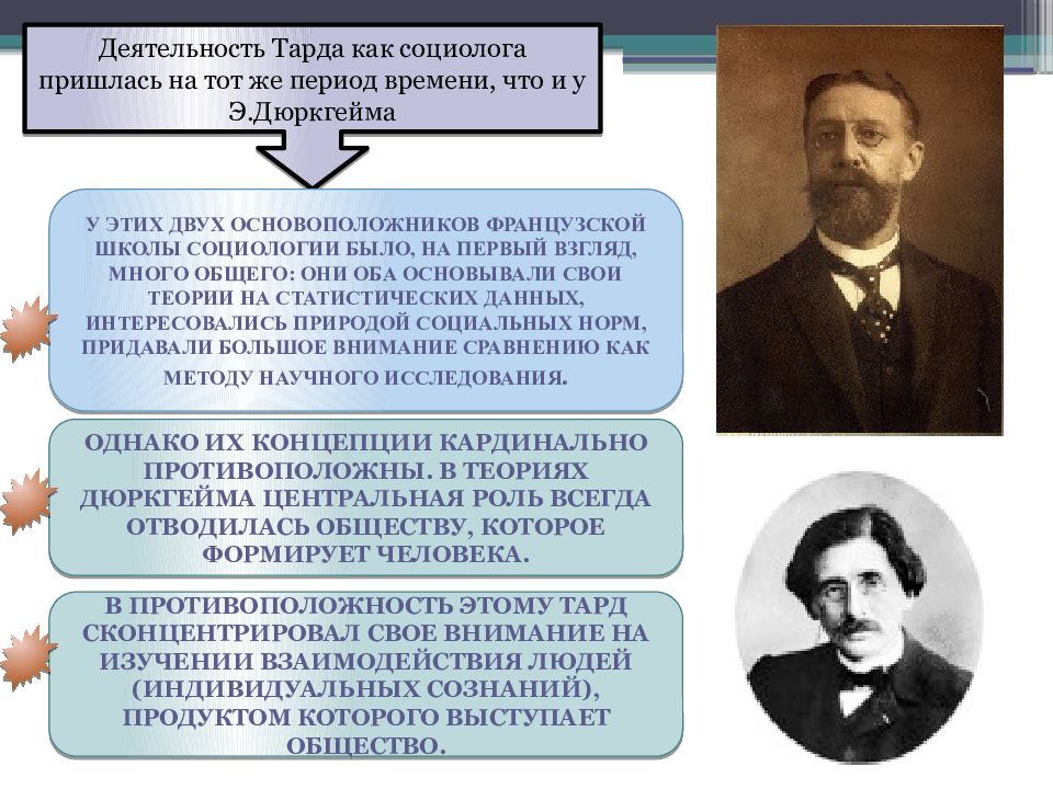 Первым социологом. Тард теория. Теория подражания г Тарда. Теория Тарда социология. Габриэль Тард основные идеи.