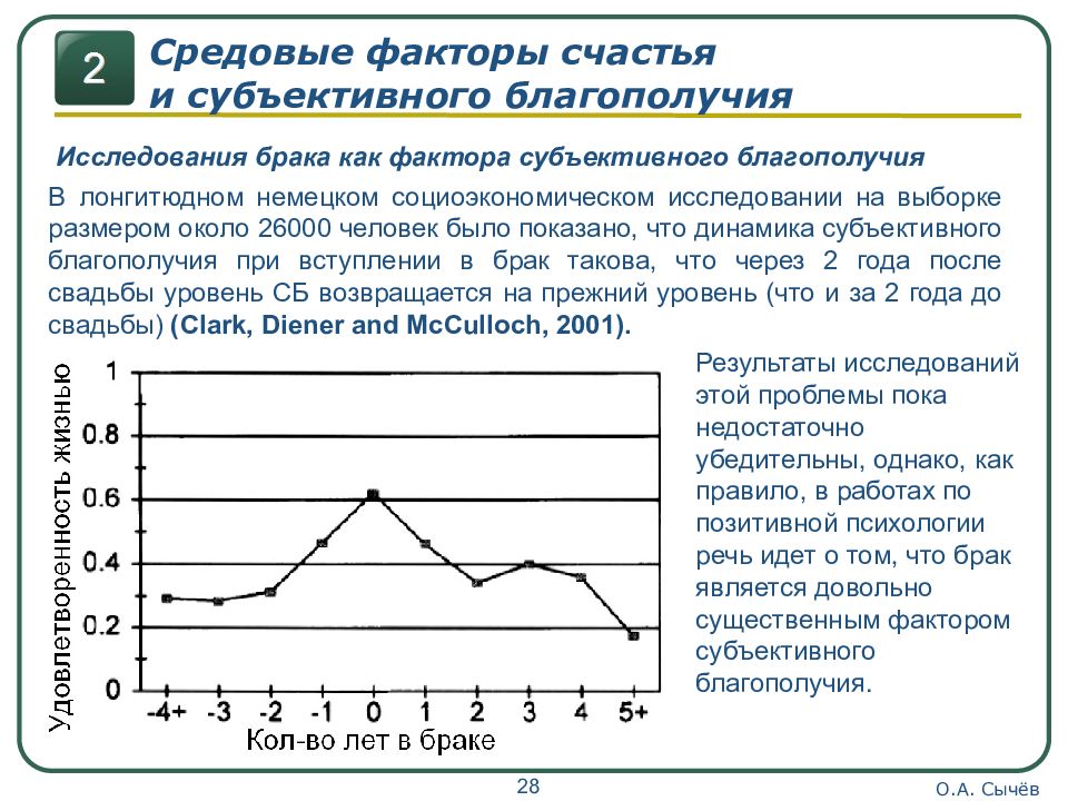 Субъективное счастье. Исследования субъективного благополучия. Факторы субъективного благополучия. Уровень субъективного благополучия. Шкала субъективного счастья Любомирски.