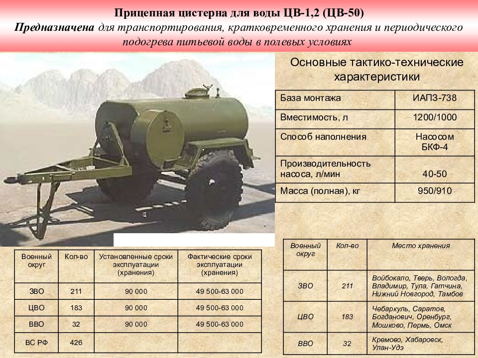 Техническая п. Прицеп-цистерна для воды цв-1.2 характеристики. Цв-1.2 цв50 цистерна для воды прицепная. Насос цистерны цв-1,2 БКФ. Цв 1 2 ТТХ.