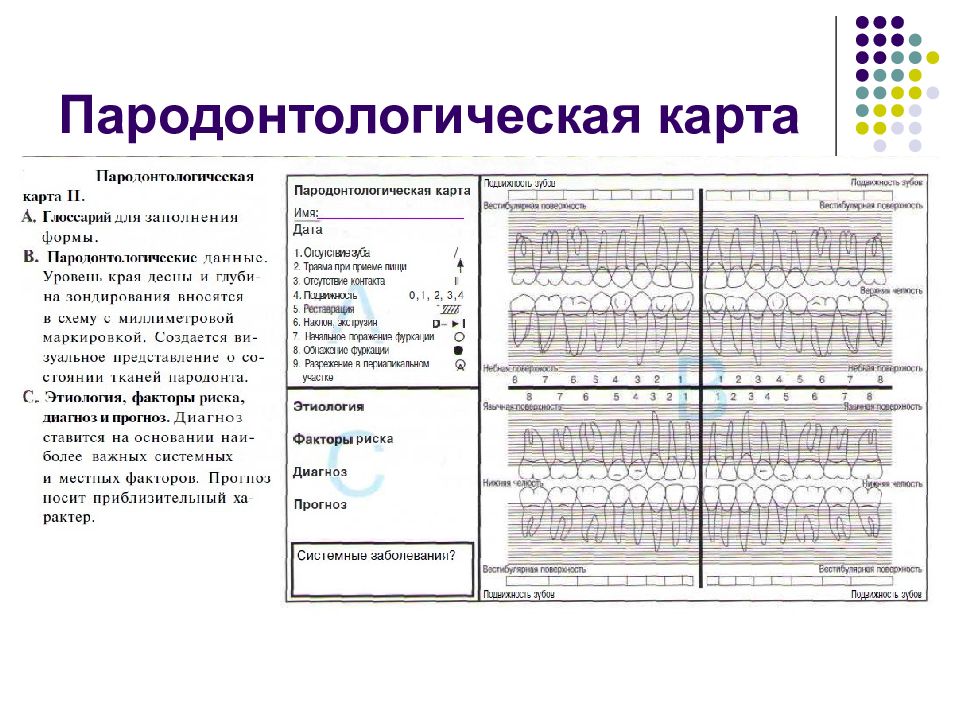 Пародонтологическая карта онлайн