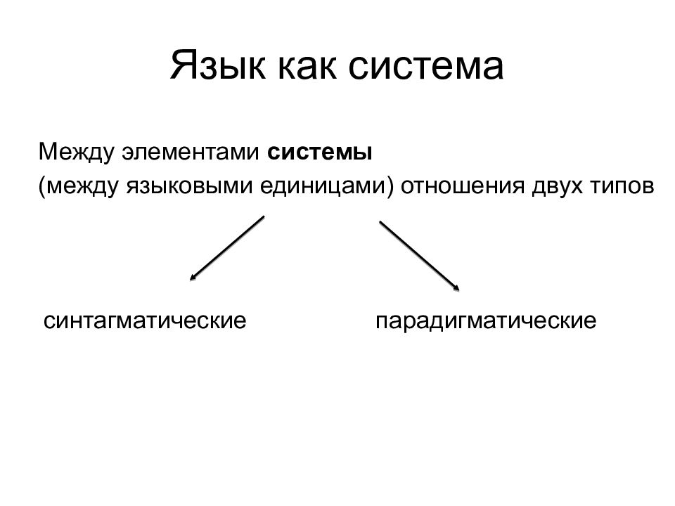 Меж языковый. Система языка. Язык как система систем. Структура языка язык как система. Система языка схема.