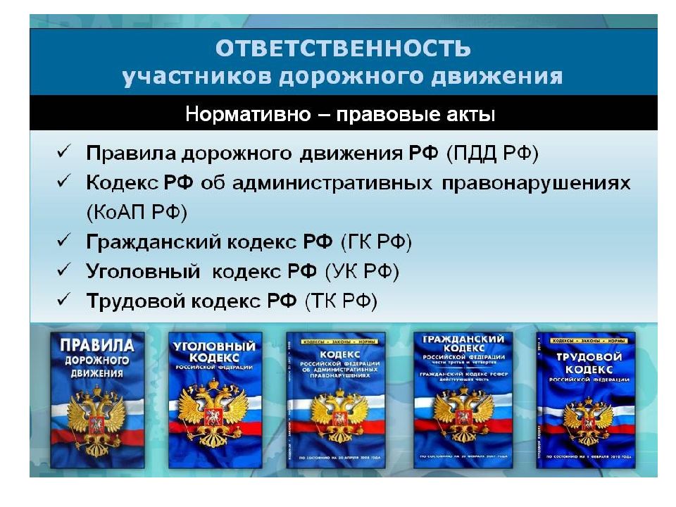 Административная ответственность за правонарушения в области дорожного движения презентация