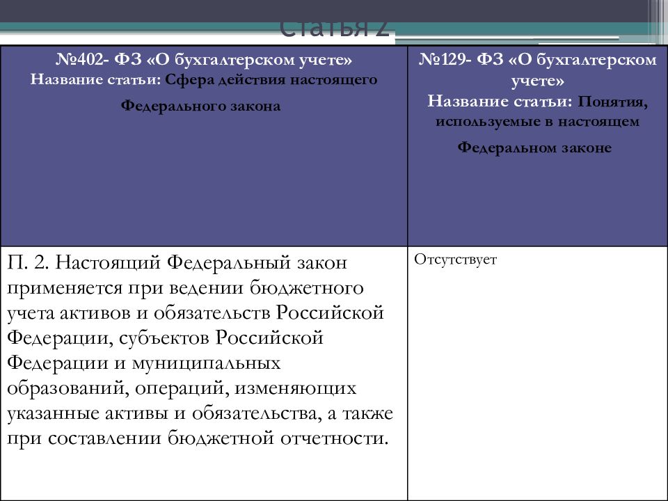 Сфера статей. Федеральный закон «о бухгалтерском учете» № 402-ФЗ. Федеральный закон от 06.12.2011 n 402-ФЗ. 402 Закон о бухгалтерском учете. Федеральный закон от 06.12.2011 402-ФЗ О бухгалтерском учете.