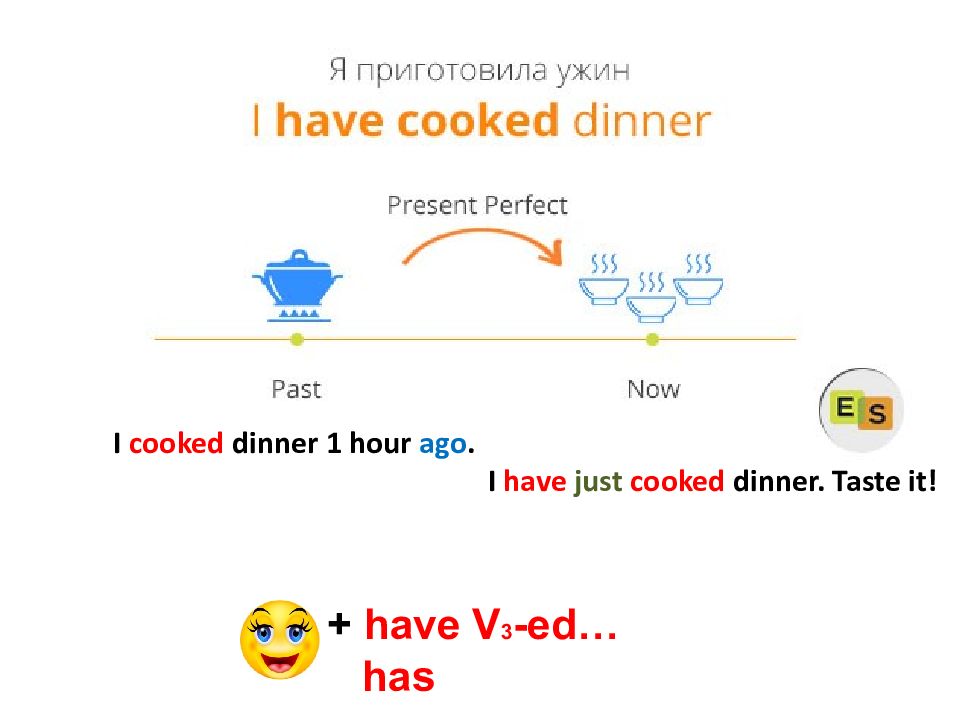 Have supper перевод на русский