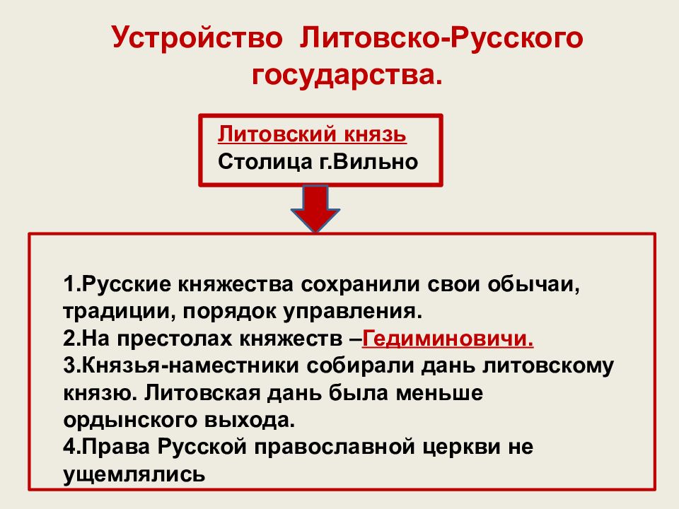 Литва и русь презентация