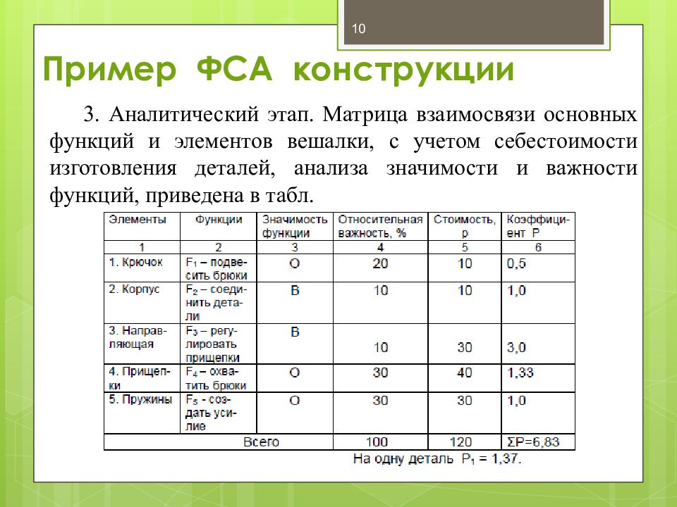 Функционально стоимостной анализ презентация