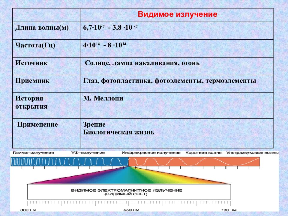 Виды излучений шкала электромагнитных излучений презентация