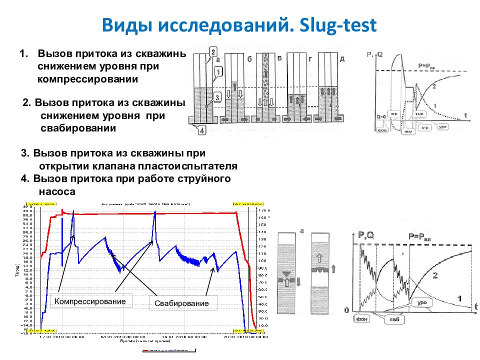 Презентация гидродинамические исследования скважин