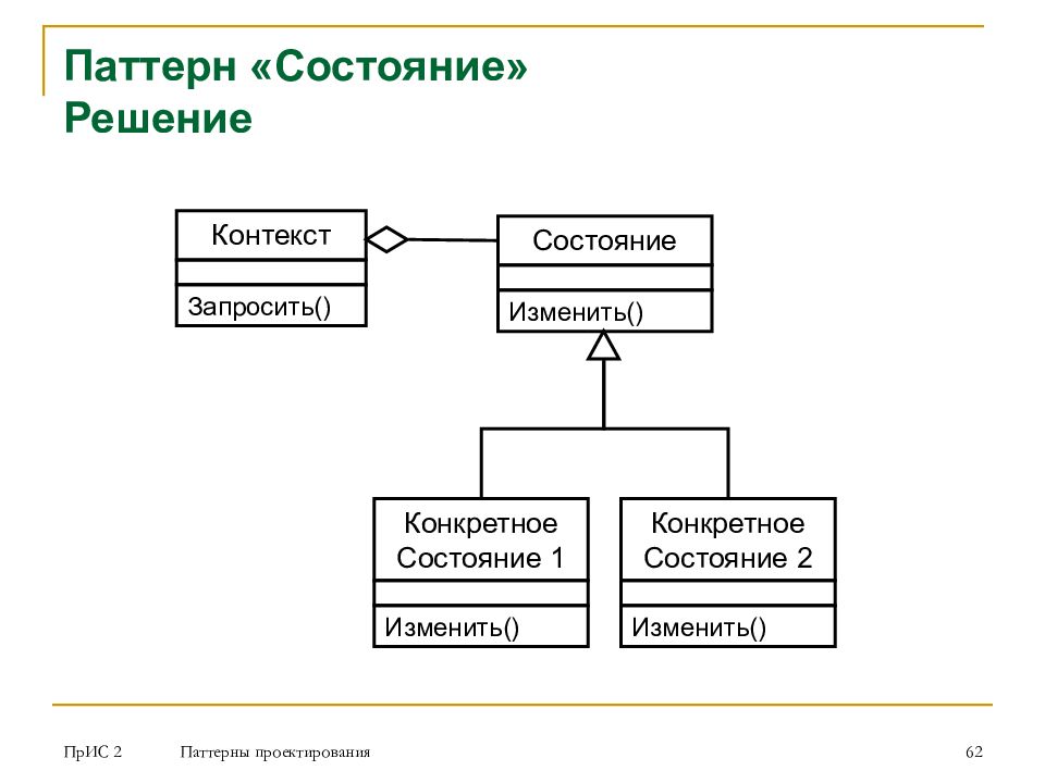 Объектно ориентированные паттерны