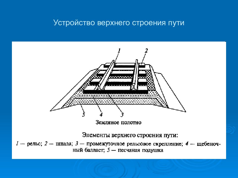 Схема железнодорожного пути